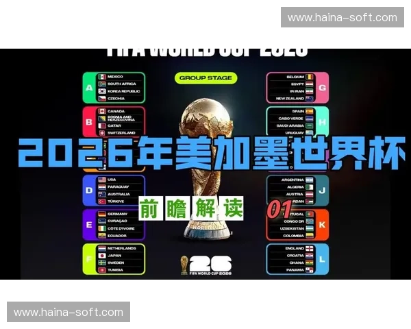 FIFA美加墨世界杯开启北美足球新时代全球豪强逐梦冠军荣耀之巅 FIFA美加墨世界杯开启北美足球新时代全球豪强逐梦冠军荣耀之巅