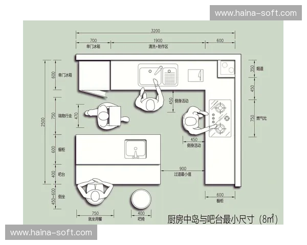 厨房橱柜宽度如何规划合理尺寸选择与布局设计全攻略实用指南大全